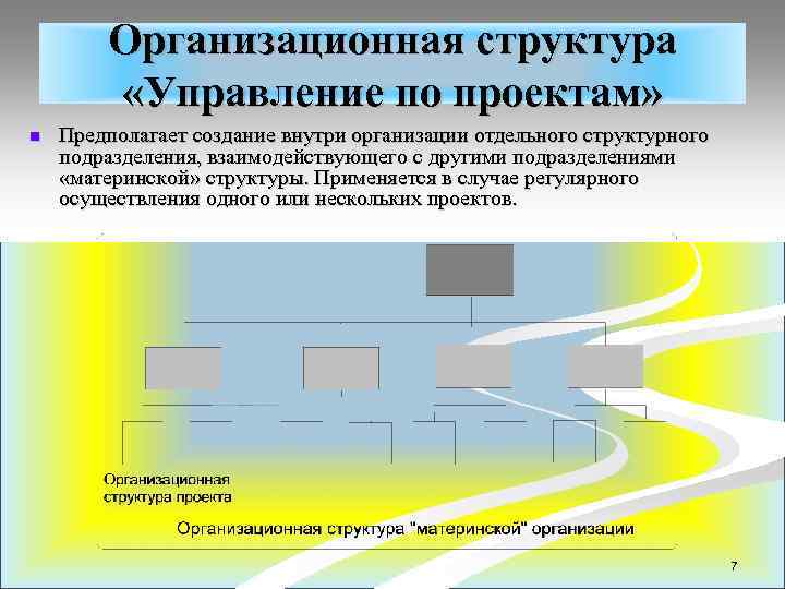 Организационная структура «Управление по проектам» n Предполагает создание внутри организации отдельного структурного подразделения, взаимодействующего