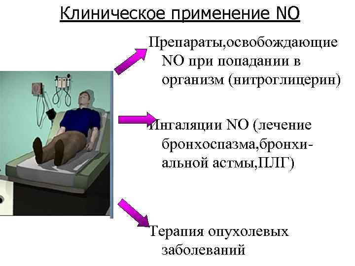 Клиническое применение