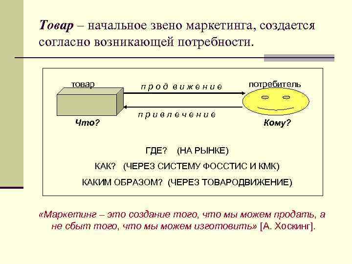 Товар – начальное звено маркетинга, создается согласно возникающей потребности. товар прод вижение Что? привлечение