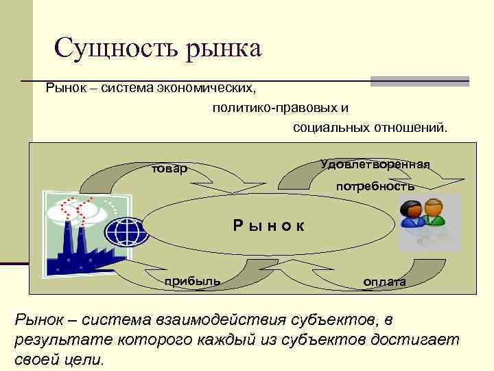 Сущность экономики как науки. Сущность рынка и его виды. Сущность рыночной системы. Рыночная система схема. Сущность рыночной экономической системы.