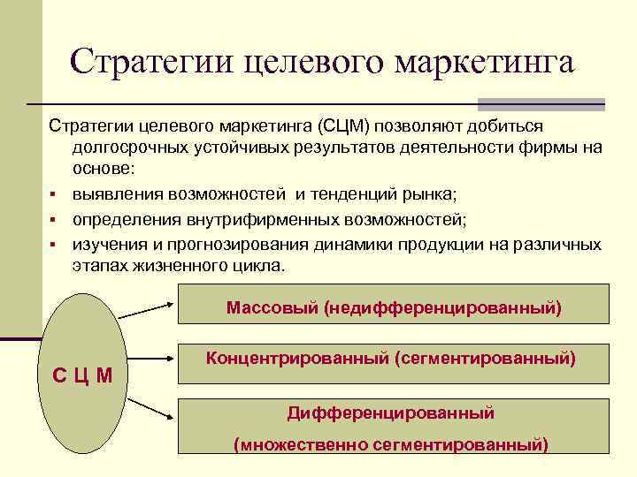 Стратегии целевого маркетинга (СЦМ) позволяют добиться долгосрочных устойчивых результатов деятельности фирмы на основе: §