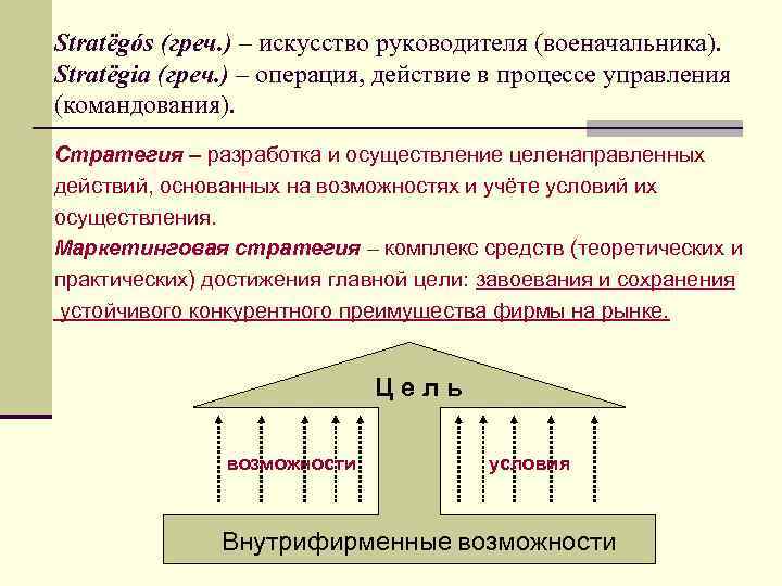 Stratëgós (греч. ) – искусство руководителя (военачальника). Stratëgia (греч. ) – операция, действие в