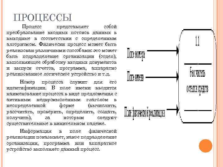 ПРОЦЕССЫ Процесс представляет собой преобразование входных потоков данных в выходные в соответствии с определенным