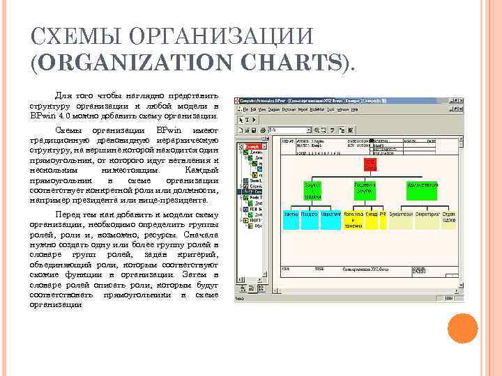 СХЕМЫ ОРГАНИЗАЦИИ (ORGANIZATION CHARTS). Для того чтобы наглядно представить структуру организации к любой модели