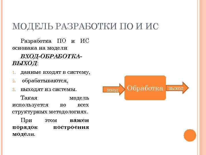 МОДЕЛЬ РАЗРАБОТКИ ПО И ИС Разработка ПО и ИС основана на модели ВХОД-ОБРАБОТКАВЫХОД: данные