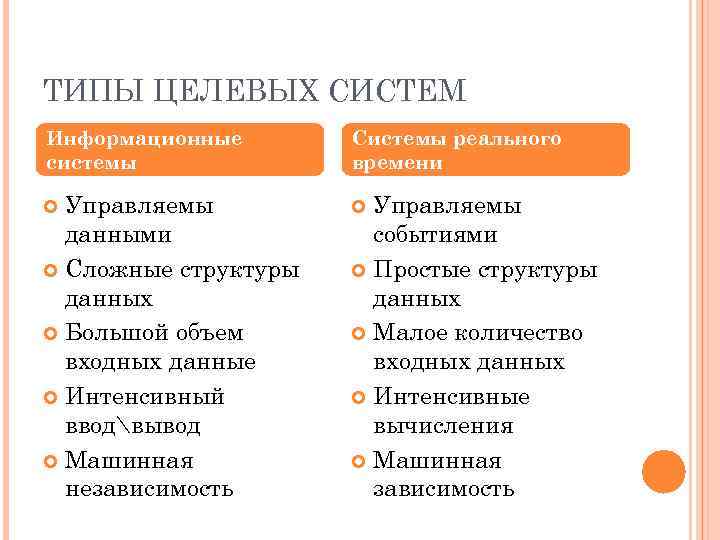 ТИПЫ ЦЕЛЕВЫХ СИСТЕМ Информационные системы Системы реального времени Управляемы данными Сложные структуры данных Большой