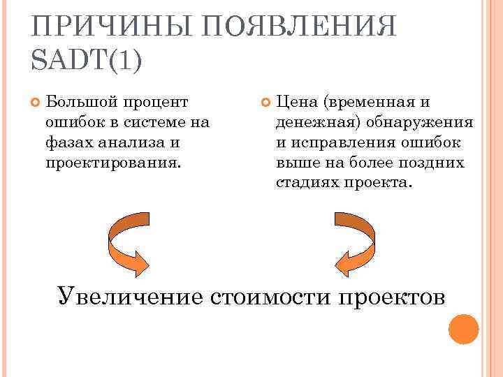 ПРИЧИНЫ ПОЯВЛЕНИЯ SADT(1) Большой процент ошибок в системе на фазах анализа и проектирования. Цена