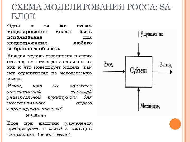 Схема моделирования