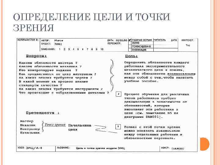 ОПРЕДЕЛЕНИЕ ЦЕЛИ И ТОЧКИ ЗРЕНИЯ 