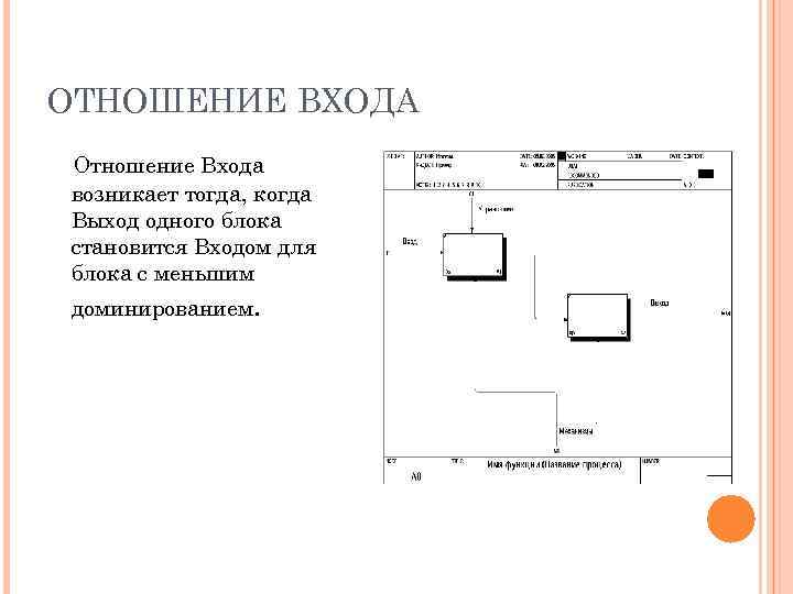 ОТНОШЕНИЕ ВХОДА Отношение Входа возникает тогда, когда Выход одного блока становится Входом для блока