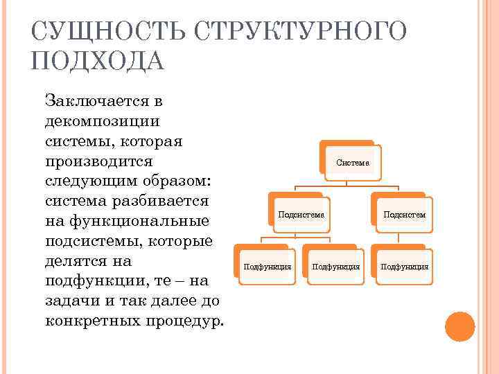 СУЩНОСТЬ СТРУКТУРНОГО ПОДХОДА Заключается в декомпозиции системы, которая производится следующим образом: система разбивается на
