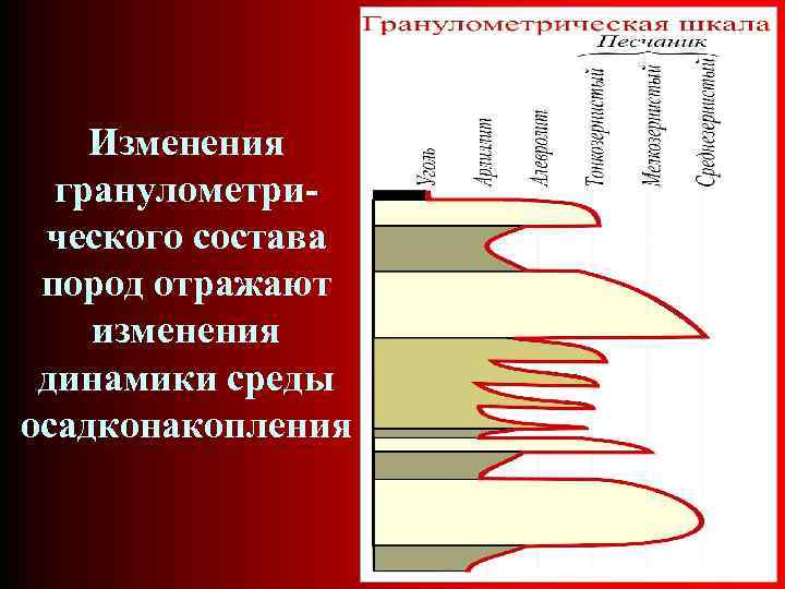 Изменения гранулометрического состава пород отражают изменения динамики среды осадконакопления 