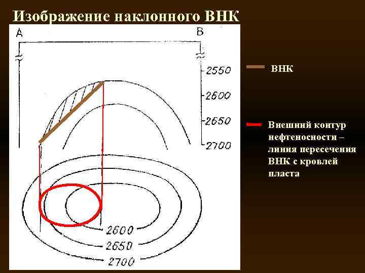 Изображение наклонного ВНК Внешний контур нефтеносности – линия пересечения ВНК с кровлей пласта 