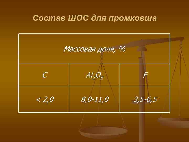 Состав ШОС для промковша Массовая доля, % С Al 2 O 3 F <