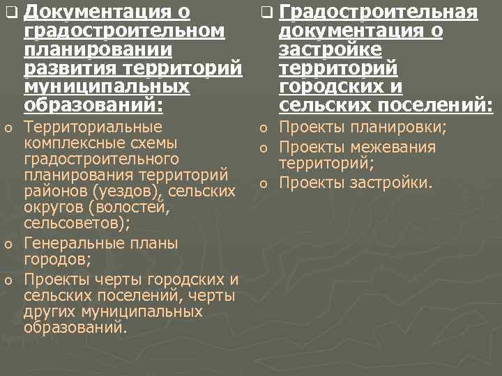 q Документация о q Градостроительная градостроительном документация о планировании застройке развития территорий муниципальных городских