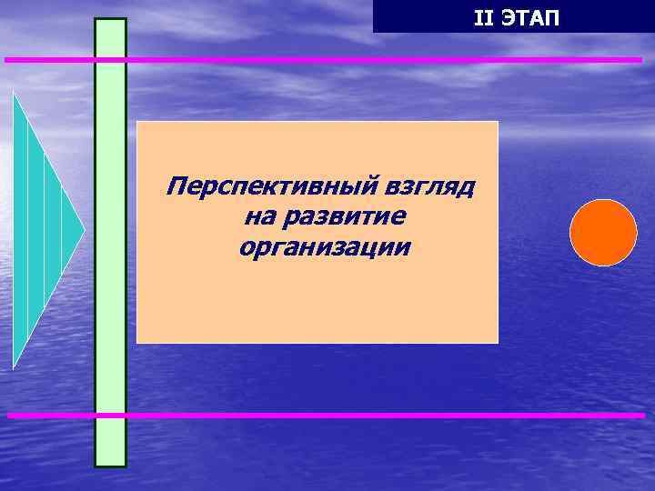 ФОРМИРОВАНИЕ ВЗГЛЯДА II ЭТАП Перспективный взгляд на развитие организации 