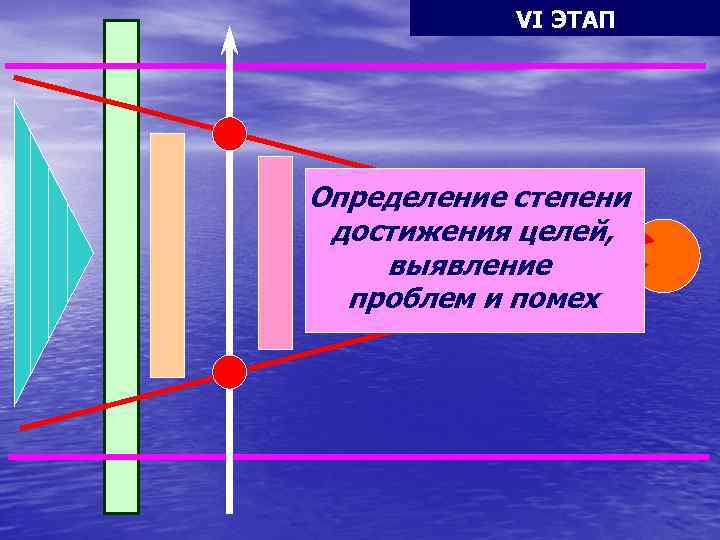 КОРРЕКТИРОВКА VI ЭТАП Определение степени достижения целей, выявление проблем и помех 