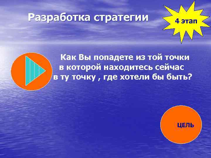 Разработка стратегии 4 этап Как Вы попадете из той точки в которой находитесь сейчас