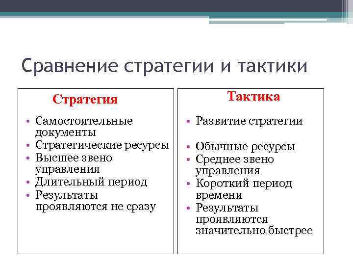 Сравнение стратегии и тактики Стратегия • Самостоятельные документы • Стратегические ресурсы • Высшее звено