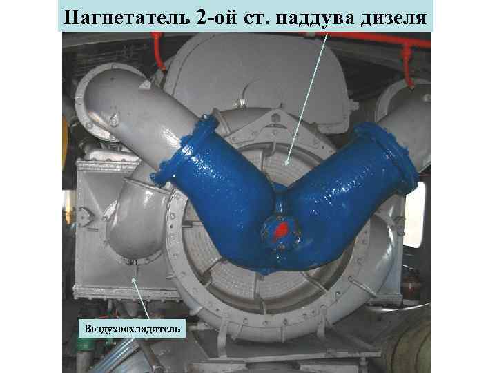 Нагнетатель 2 -ой ст. наддува дизеля Воздухоохладитель 