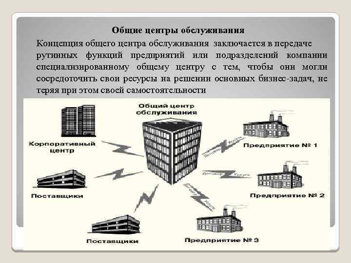 Общие центры обслуживания Концепция общего центра обслуживания заключается в передаче рутинных функций предприятий или