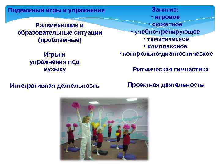 Подвижные игры и упражнения Развивающие и образовательные ситуации (проблемные) Игры и упражнения под музыку