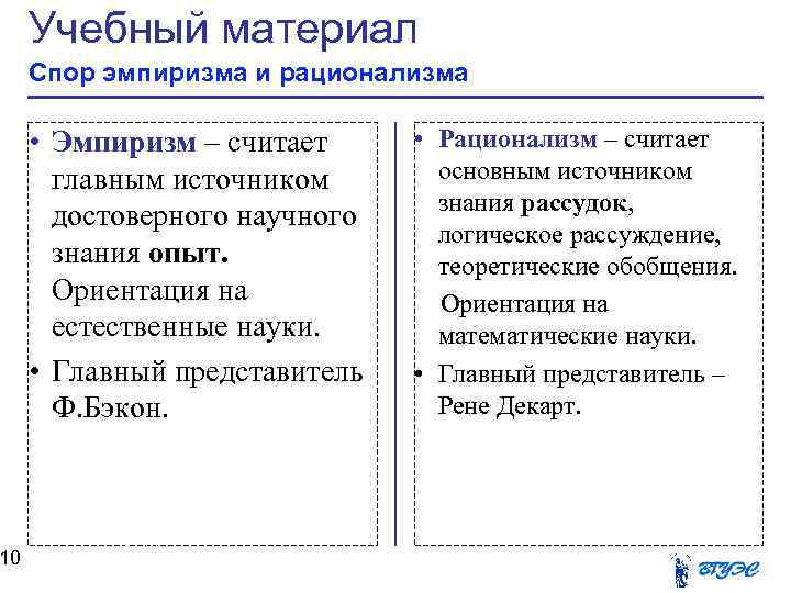 Учебный материал Спор эмпиризма и рационализма • Эмпиризм – считает главным источником достоверного научного