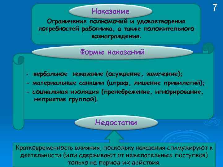 Наказание 7 Ограничение полномочий и удовлетворения потребностей работника, а также положительного вознаграждения. Формы наказаний