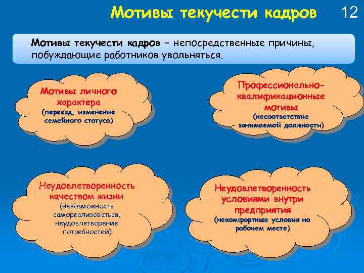 Мотивы текучести кадров – непосредственные причины, побуждающие работников увольняться. Мотивы личного характера (переезд, изменение