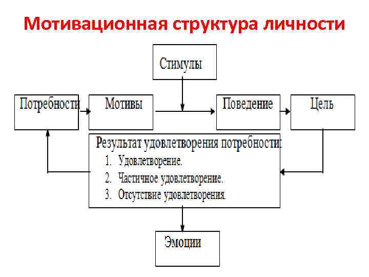 Мотивационная речь