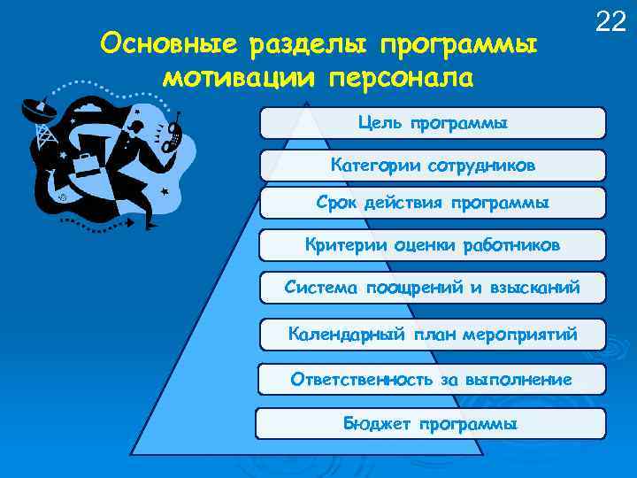 Основные разделы программы мотивации персонала Цель программы Категории сотрудников Срок действия программы Критерии оценки
