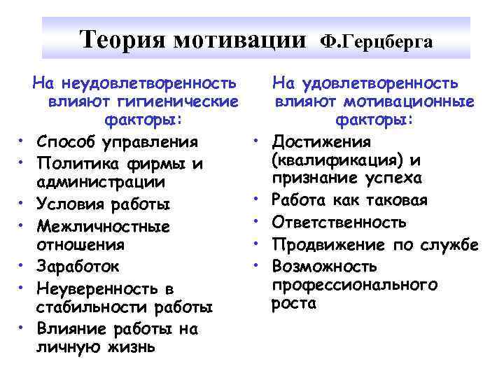 Теория мотивации • • На неудовлетворенность влияют гигиенические факторы: Способ управления Политика фирмы и