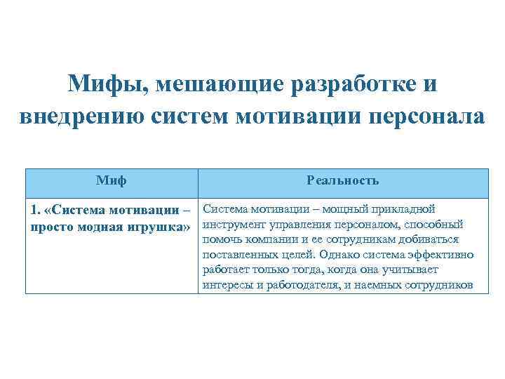 Мифы, мешающие разработке и внедрению систем мотивации персонала Миф Реальность 1. «Система мотивации –