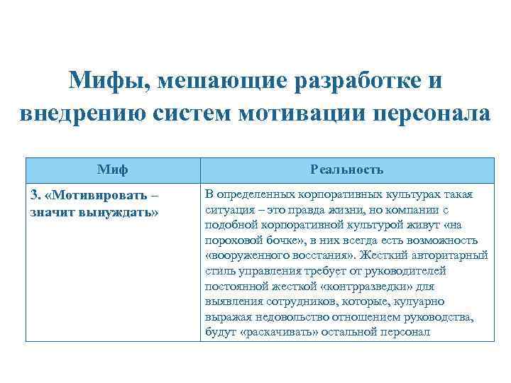 Мифы, мешающие разработке и внедрению систем мотивации персонала Миф 3. «Мотивировать – значит вынуждать»