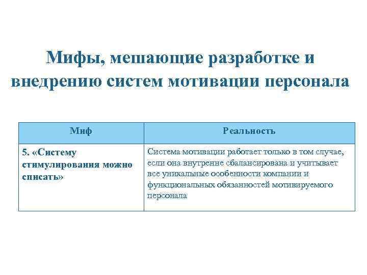 Мифы, мешающие разработке и внедрению систем мотивации персонала Миф 5. «Систему стимулирования можно списать»