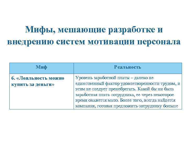 Мифы, мешающие разработке и внедрению систем мотивации персонала Миф 6. «Лояльность можно купить за