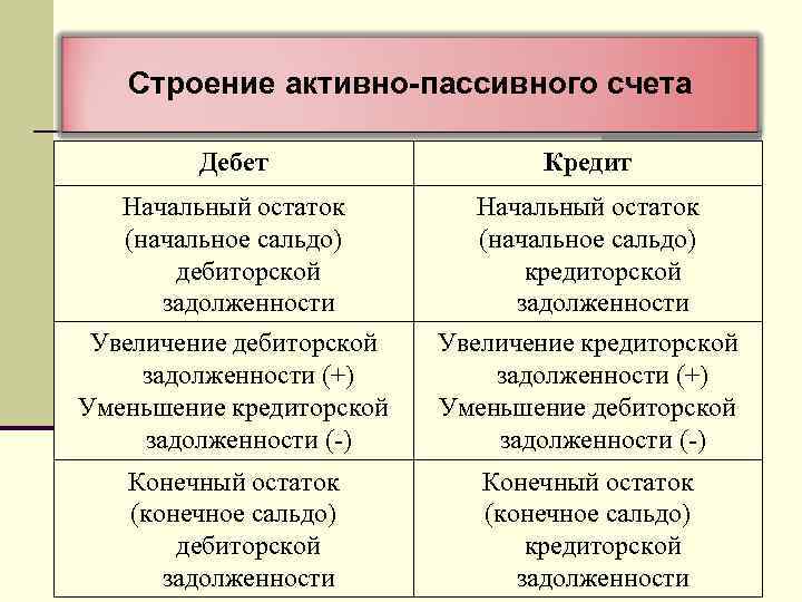 Каково строение счета схема счета