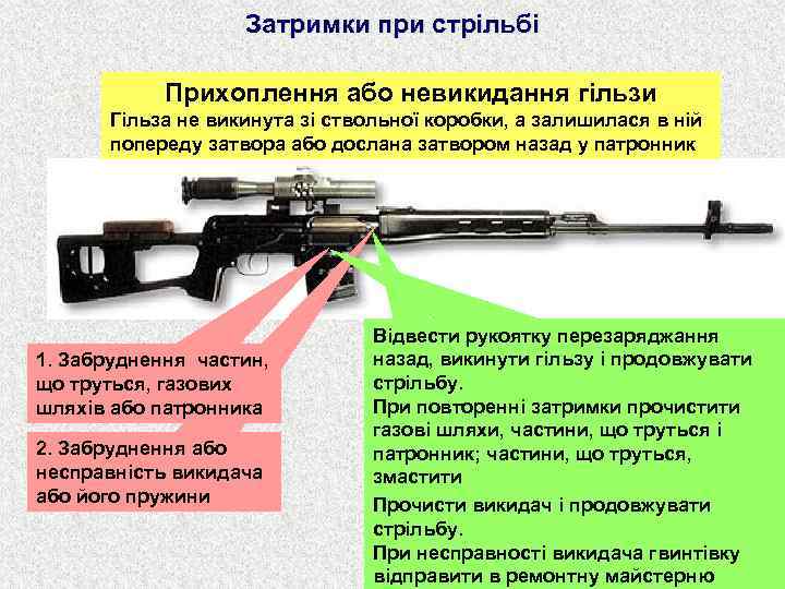 Затримки при стрільбі Прихоплення або невикидання гільзи Гільза не викинута зі ствольної коробки, а