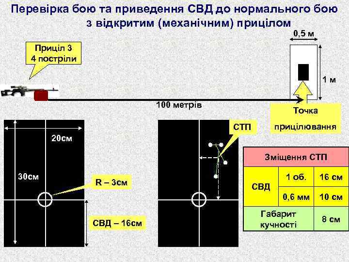 Перевірка бою та приведення СВД до нормального бою з відкритим (механічним) прицілом 0, 5