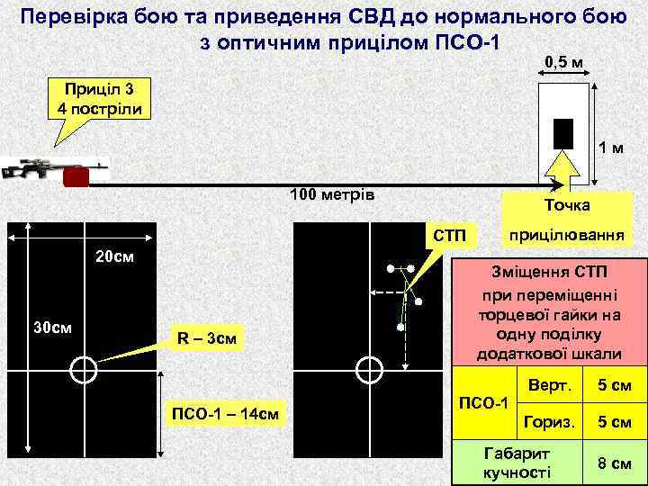 Перевірка бою та приведення СВД до нормального бою з оптичним прицілом ПСО-1 0, 5