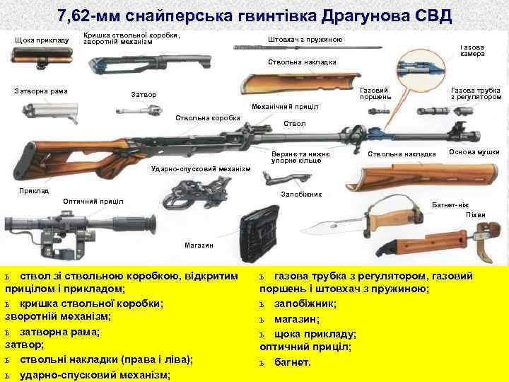 7, 62 -мм снайперська гвинтівка Драгунова СВД Щока прикладу Кришка ствольної коробки, зворотній механізм