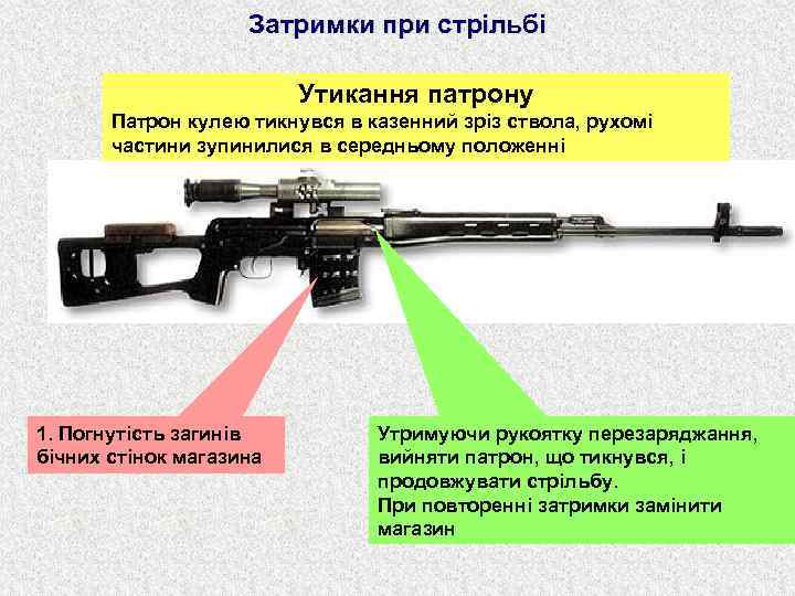 Затримки при стрільбі Утикання патрону Патрон кулею тикнувся в казенний зріз ствола, рухомі частини