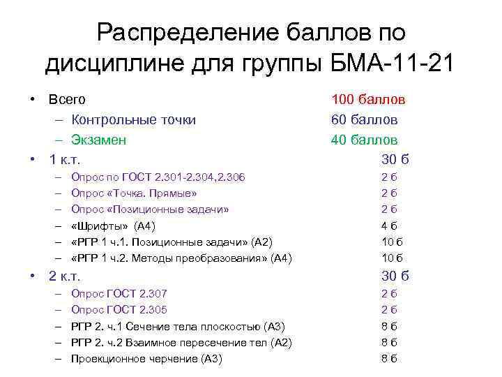 Распределение баллов. Опрос по дисциплине. Контрольные точки это балы. Баллы по контрольным точкам. Баллы по дисциплине.