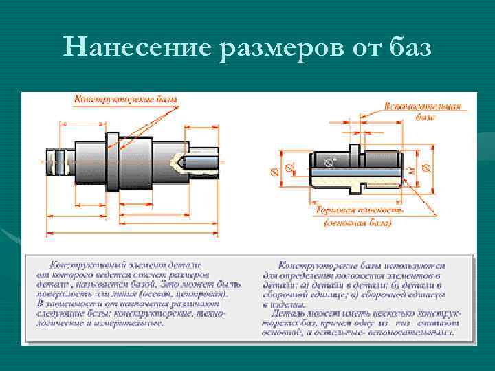 Нанесение размеров от баз 