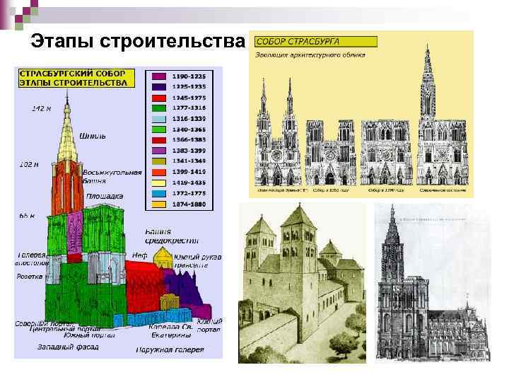 Чертежи кельна история