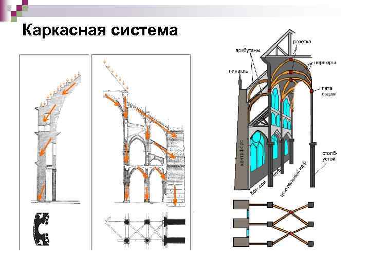 Каркасная система 