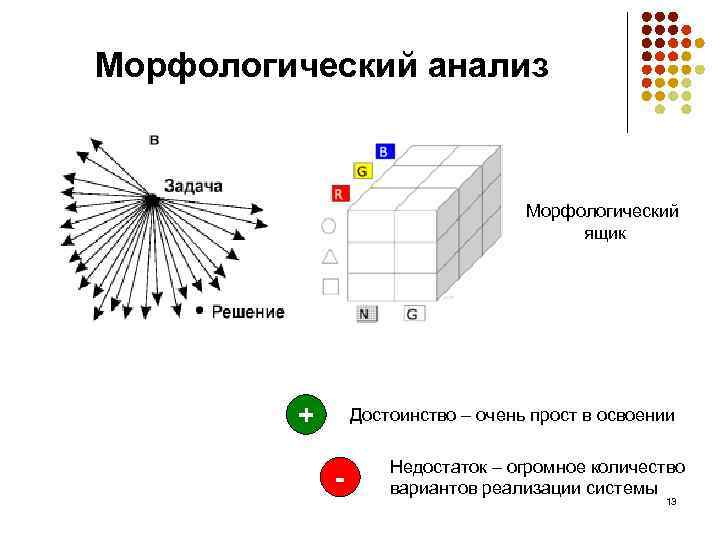 Морфологический анализ проекта