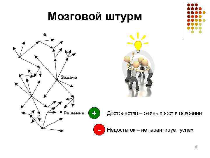 Схема мозгового штурма