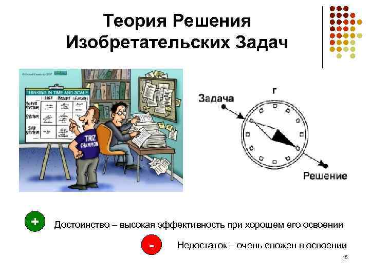 Теория Решения Изобретательских Задач + Достоинство – высокая эффективность при хорошем его освоении -