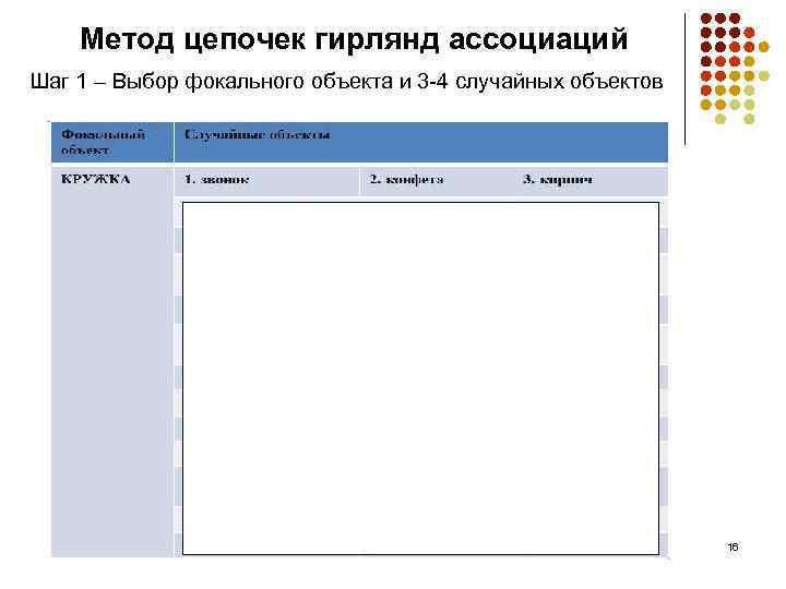 Метод цепочек гирлянд ассоциаций Шаг 1 – Выбор фокального объекта и 3 -4 случайных